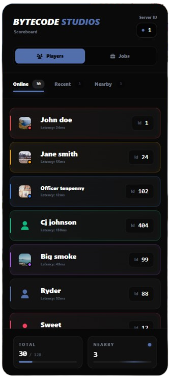Playerlist / Scoreboard