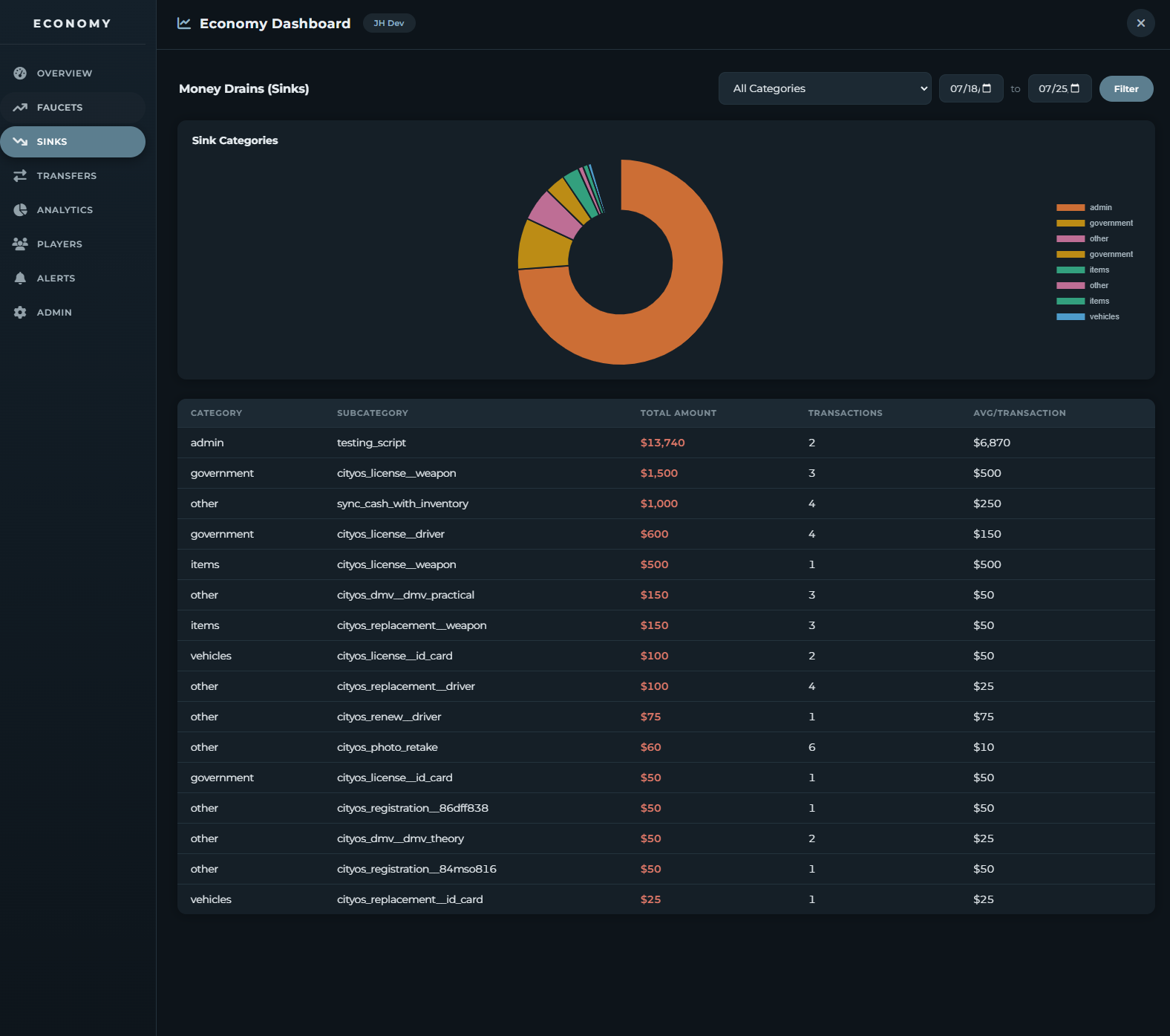 JH Economy Dashboard