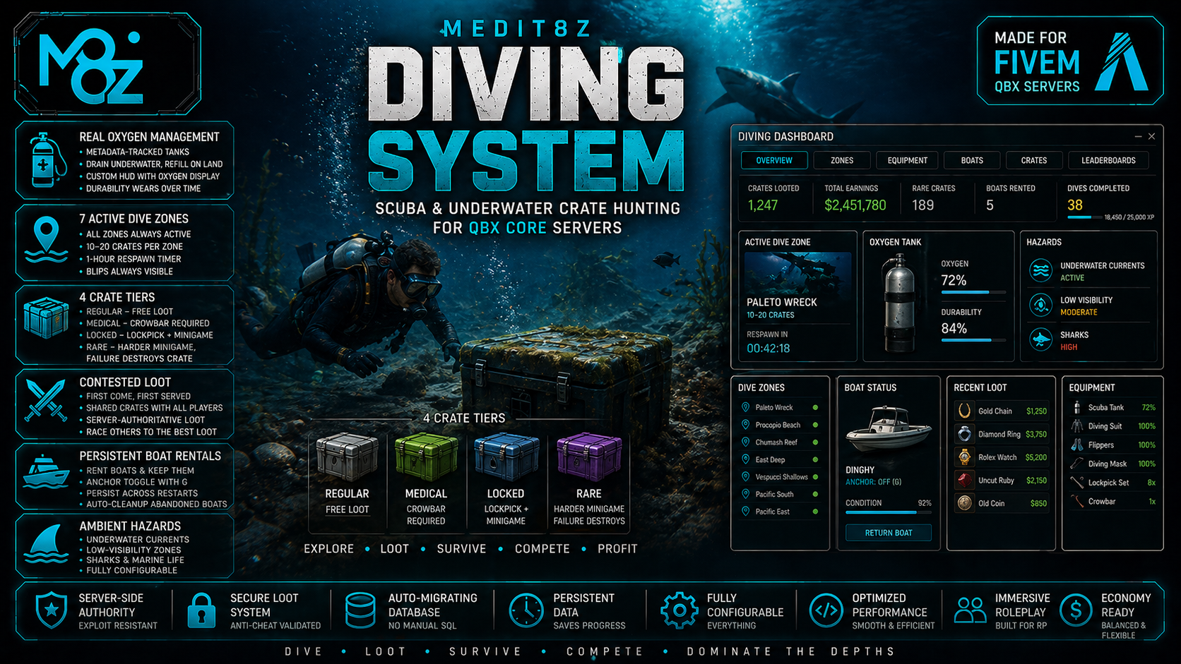 Medit8z Diving