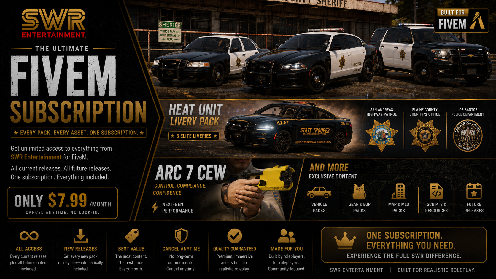 FiveM Subscription