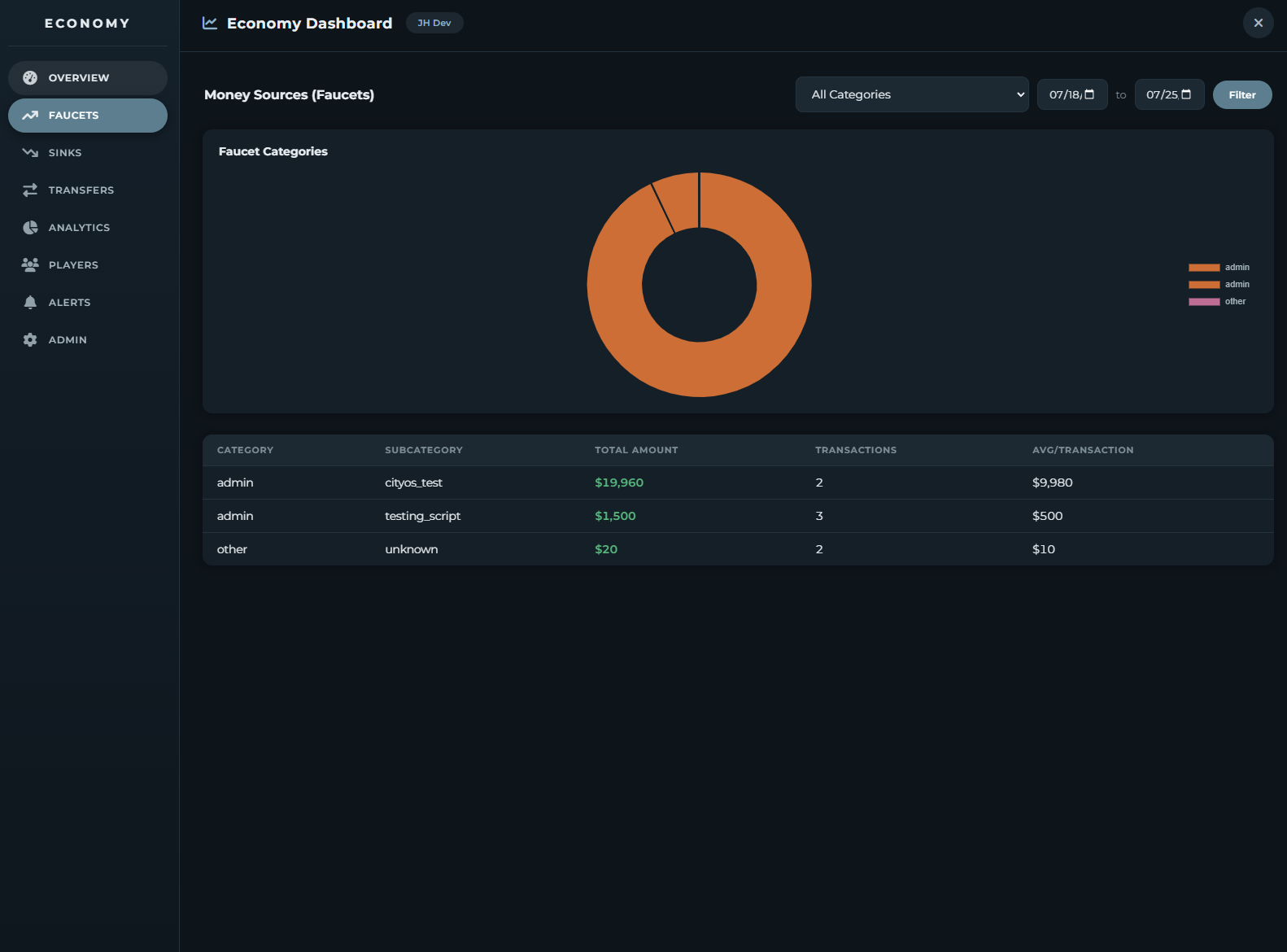 JH Economy Dashboard