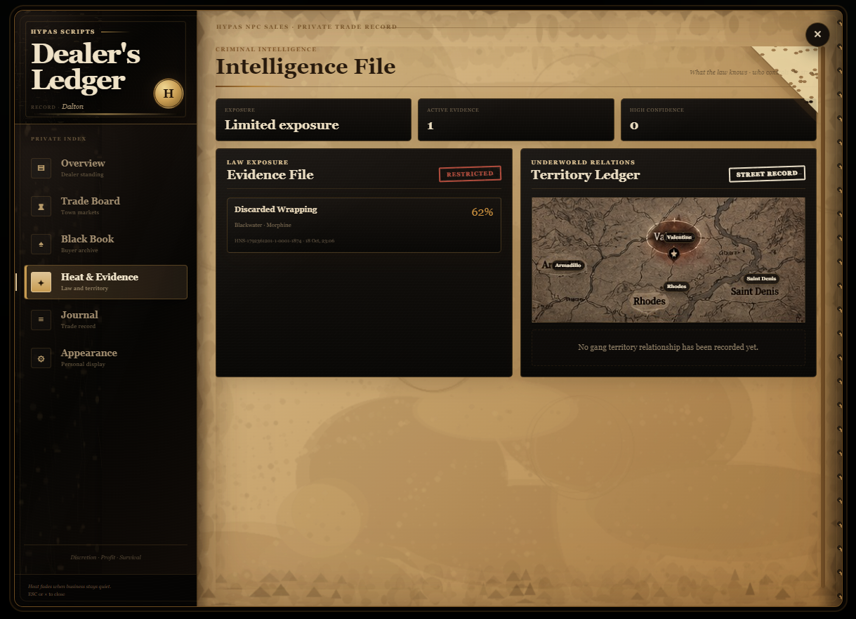 Hypa's Advanced NPC Sales - (v4.2.6) (RedM, VORP)