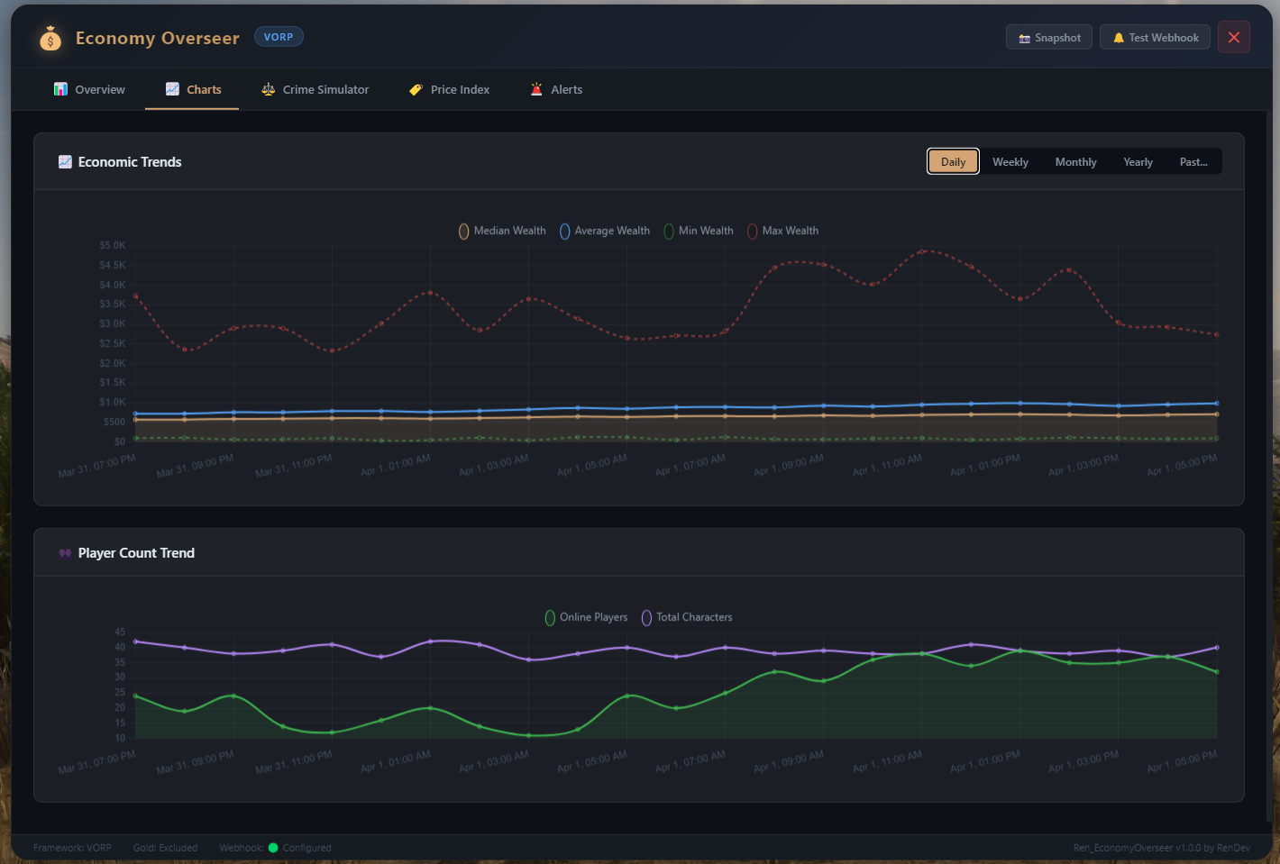 Economic Optimization Script