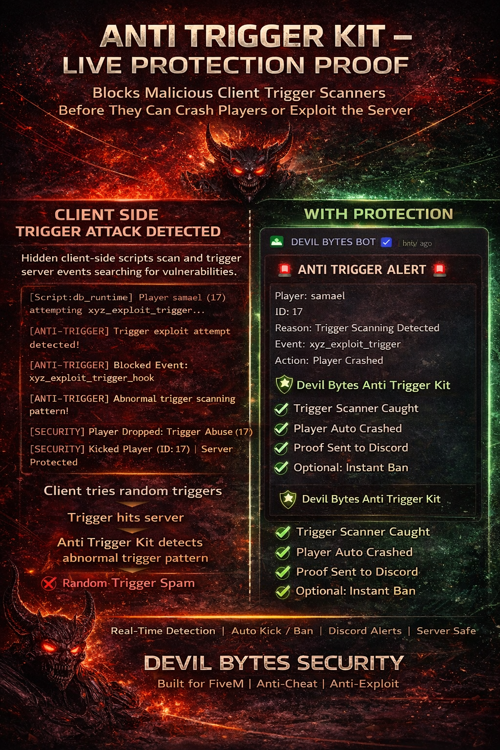 DEVIL Anti Trigger | Runtime Protection
