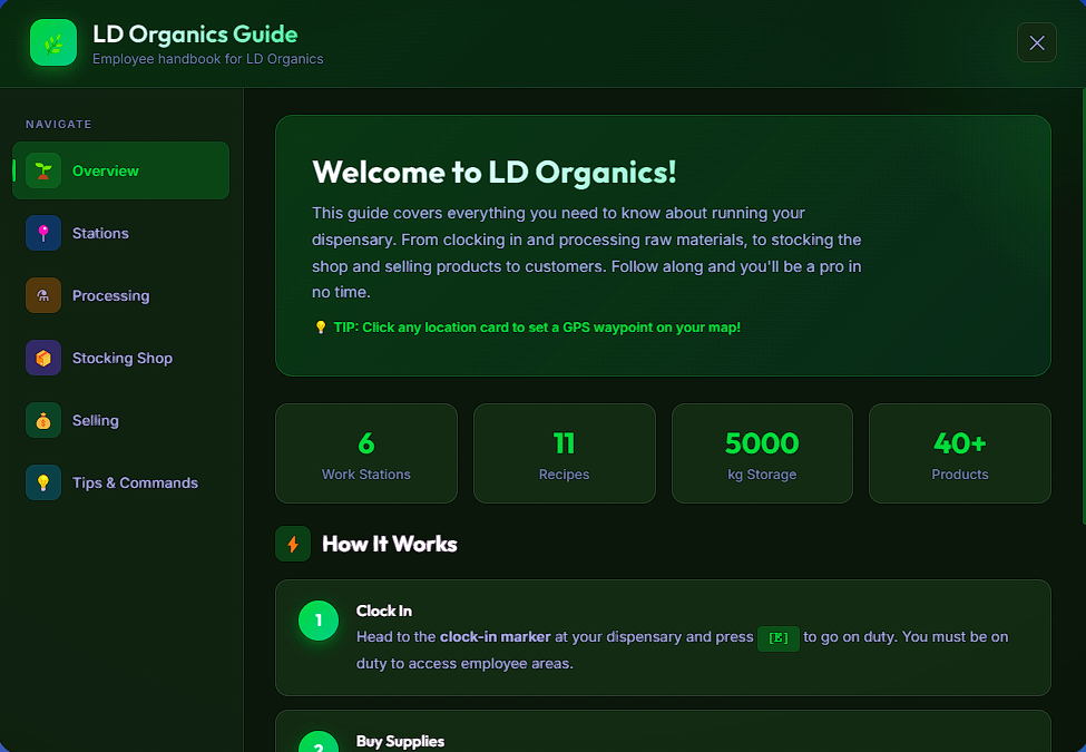 🌿 LD ORGANICS | DISPENSARY BUSINESS