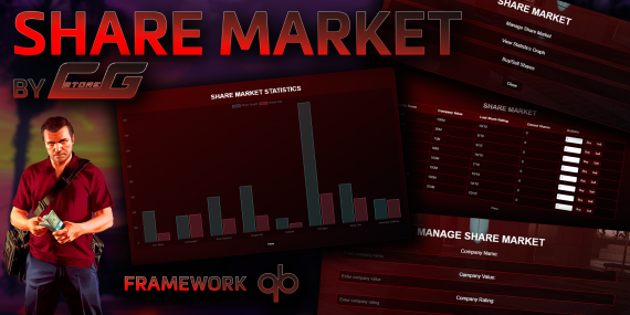 Advanced Share Market System [QB]