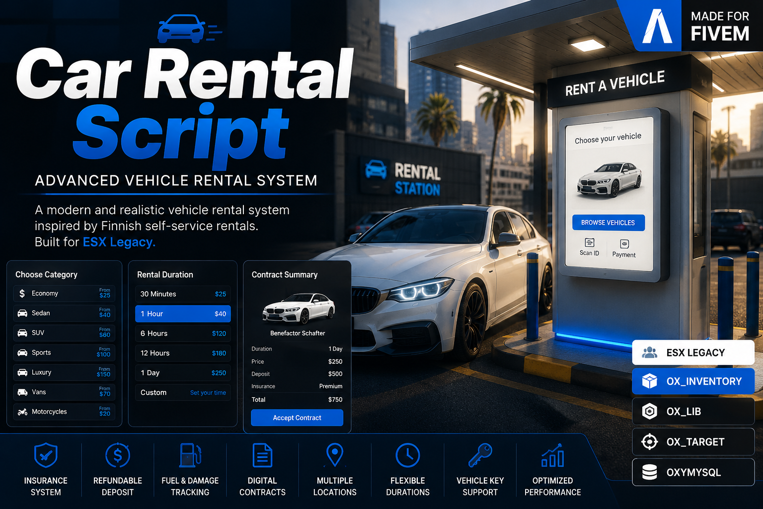 Car Rental | Script