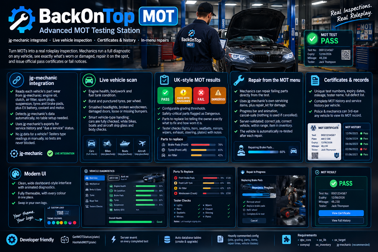 Full Realistic MOT SYSTEM.