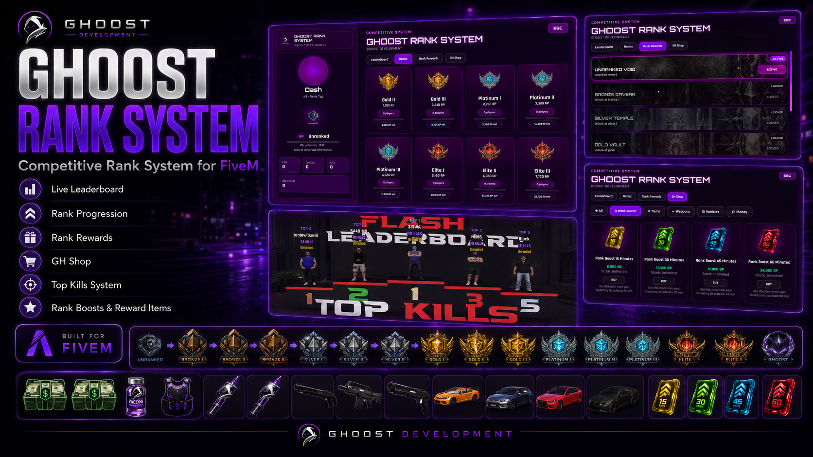 GHOOST-RANK-SYSTEM