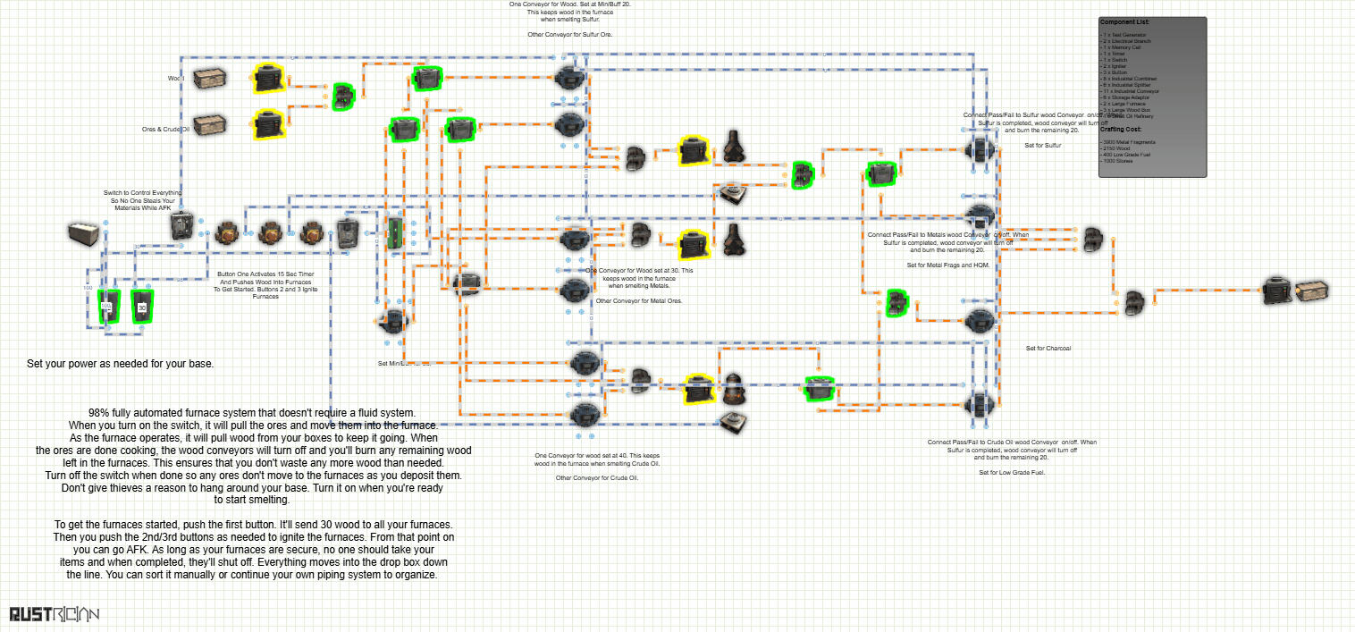 Automated Furnace