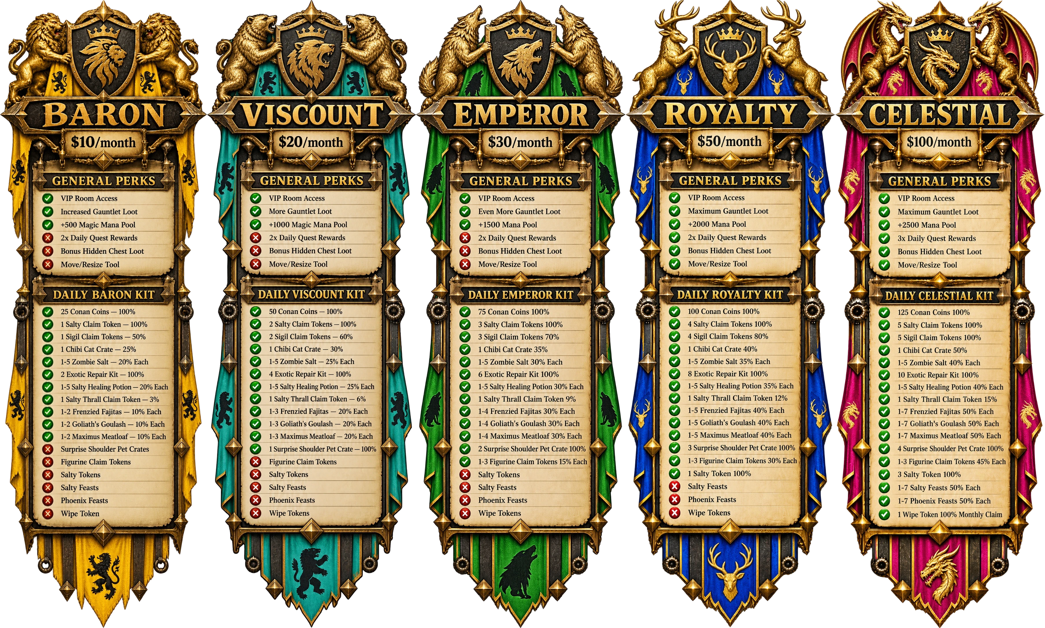 VIP Ranks