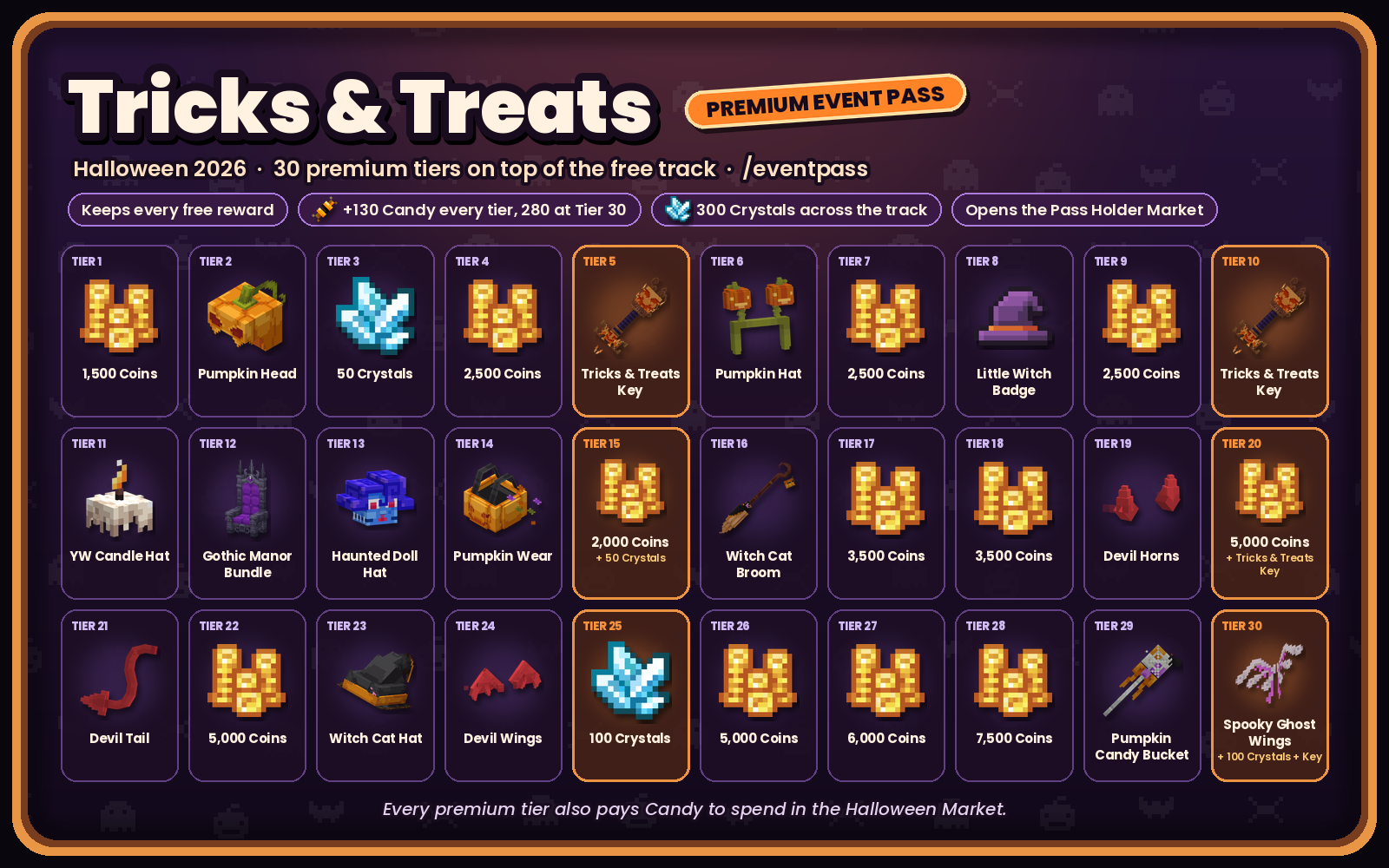 Tricks & Treats premium track rewards