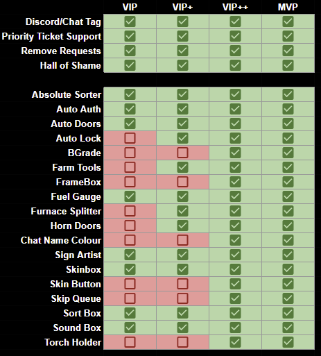 RustNRelax · VIP Packages