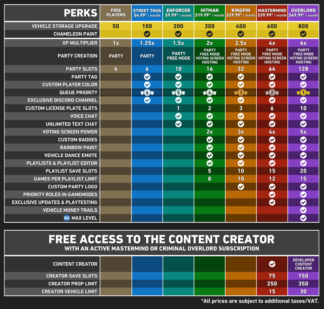 GTA Series Arcade | Welcome